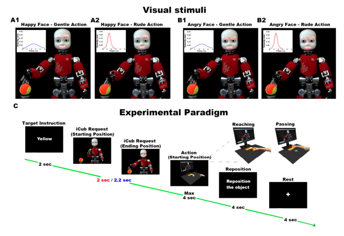 human-robot interactions